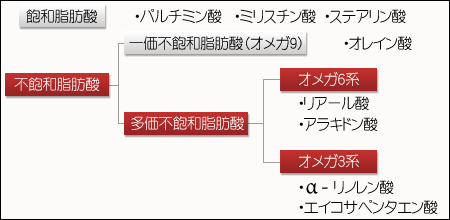 Oab_