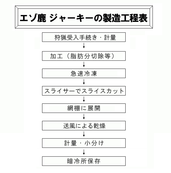 G]W[L[̐@